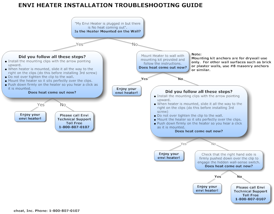 envi-troubleshooting-chart-2.png