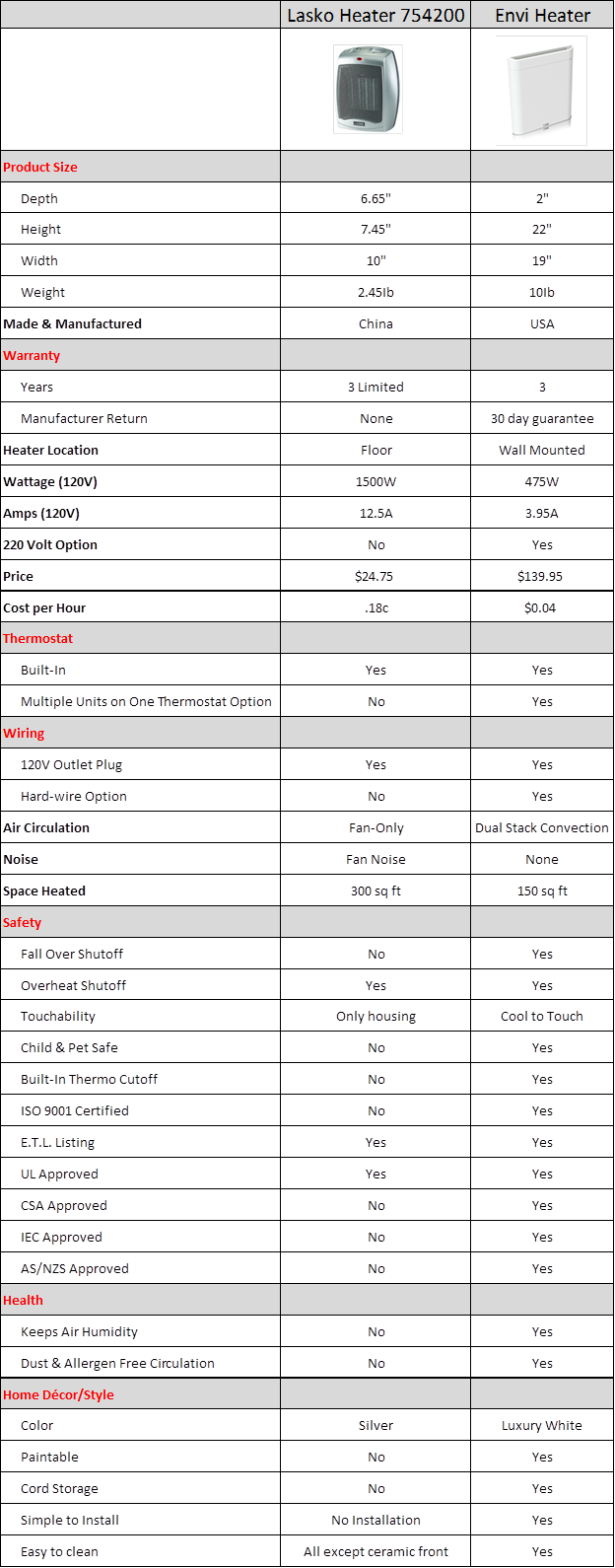 lasko-vs-envi-2