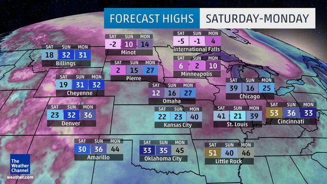 Forecast highs in MidWest